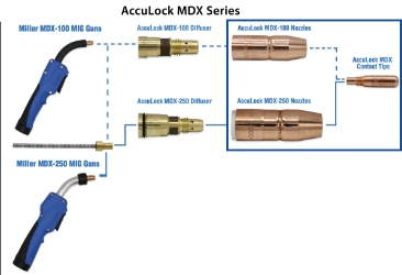 Replacement MIG Contact Tip; Acculock MDX Series miller, cutting, Replacement MIG, Contact Tip, Acculock,  MDX, MDX100, MDX250, Replacement Tip, Replacement MIG nozzle, Replacement Nozzle, flush tip nozzle